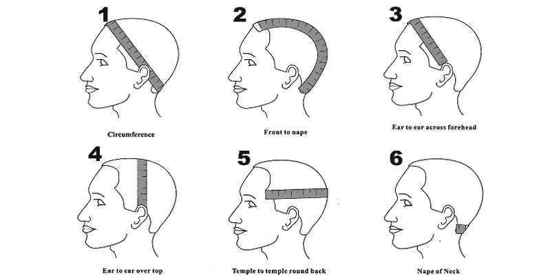 Create Your Custom Unit